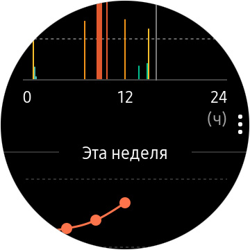 Обзор Samsung Galaxy Watch Active: стильно, спортивно и функционально-57