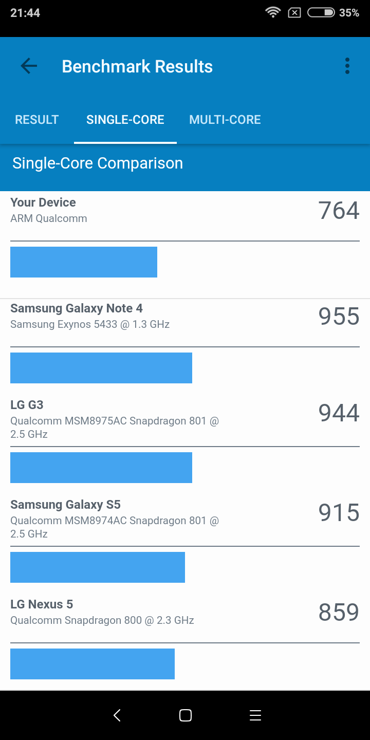 Screenshot_2018-03-14-21-44-08-472_com.primatelabs.geekbench4.pro.png