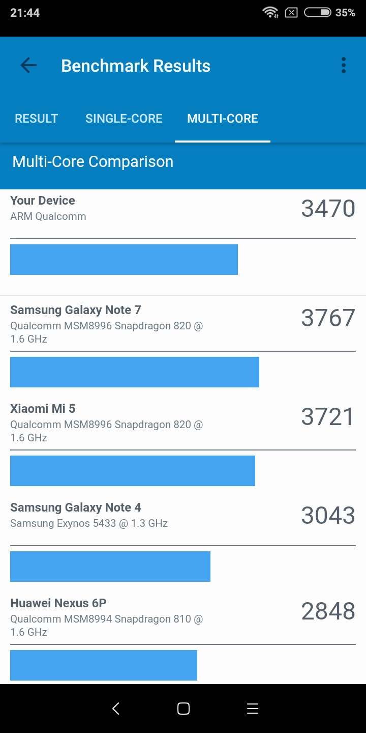 Screenshot_2018-03-14-21-44-20-691_com.primatelabs.geekbench4.pro.png