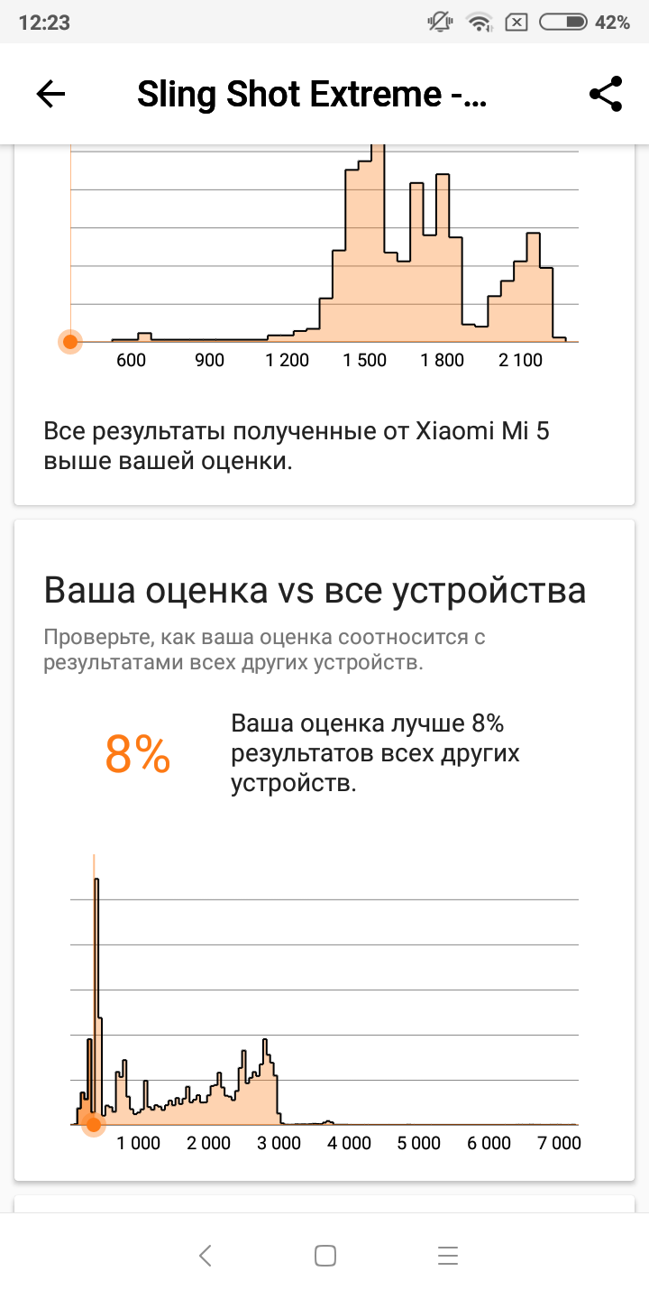 Screenshot_2018-03-20-12-23-34-716_com.futuremark.dmandroid.application.png