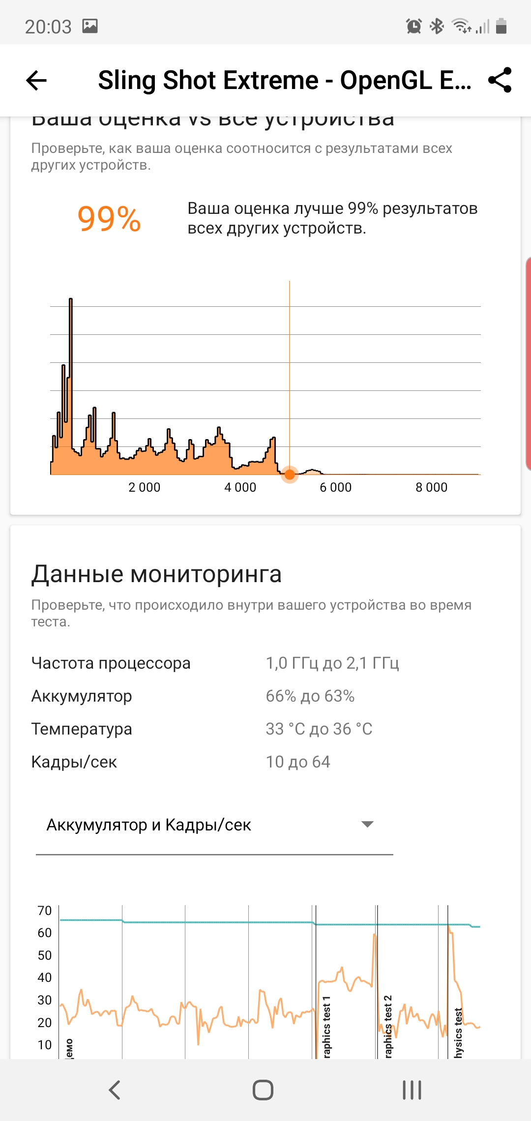 Обзор Samsung Galaxy Note10: всё тот же флагман, но поменьше-95