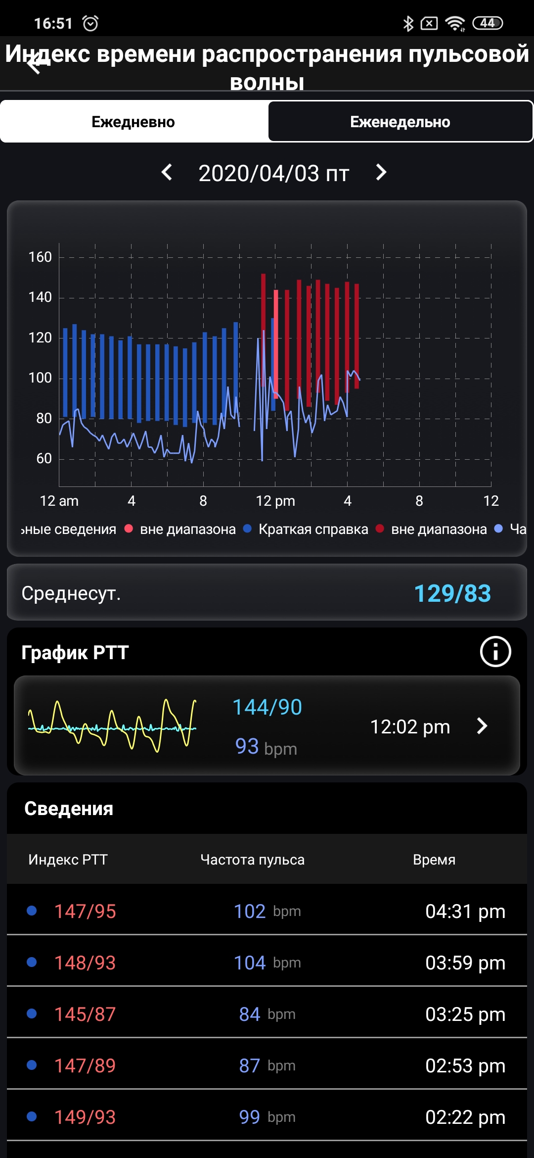 Обзор ASUS VivoWatch BP: "умные" часы c GPS и отслеживанием изменения давления-81