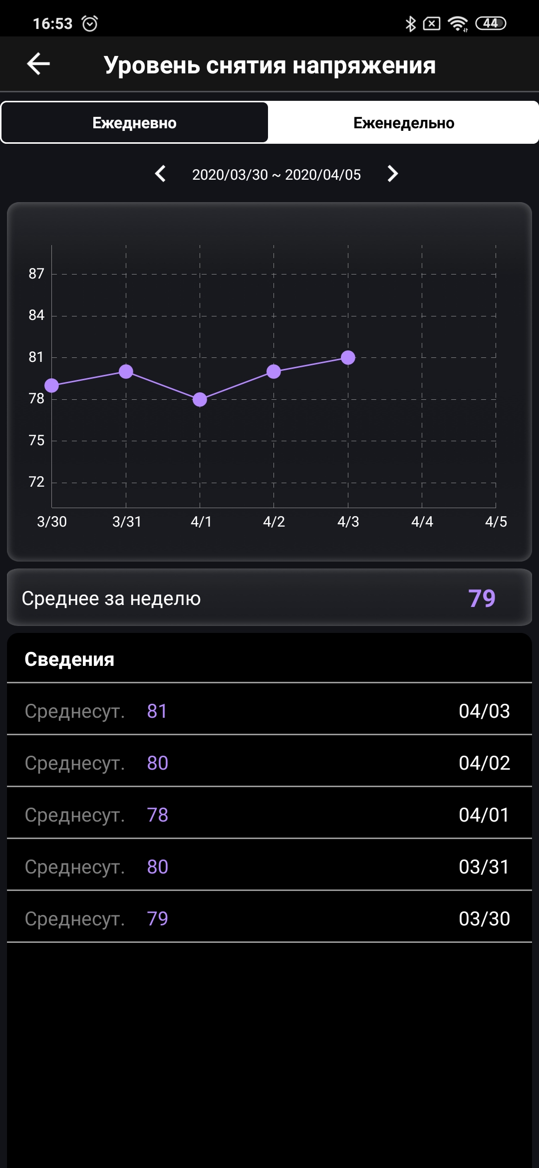 Обзор ASUS VivoWatch BP: "умные" часы c GPS и отслеживанием изменения давления-93
