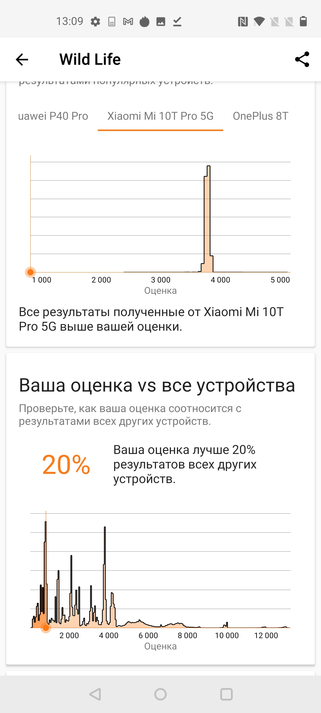 Обзор OnePlus Nord N10 5G: средний класс создателей «убийц флагманов»-50