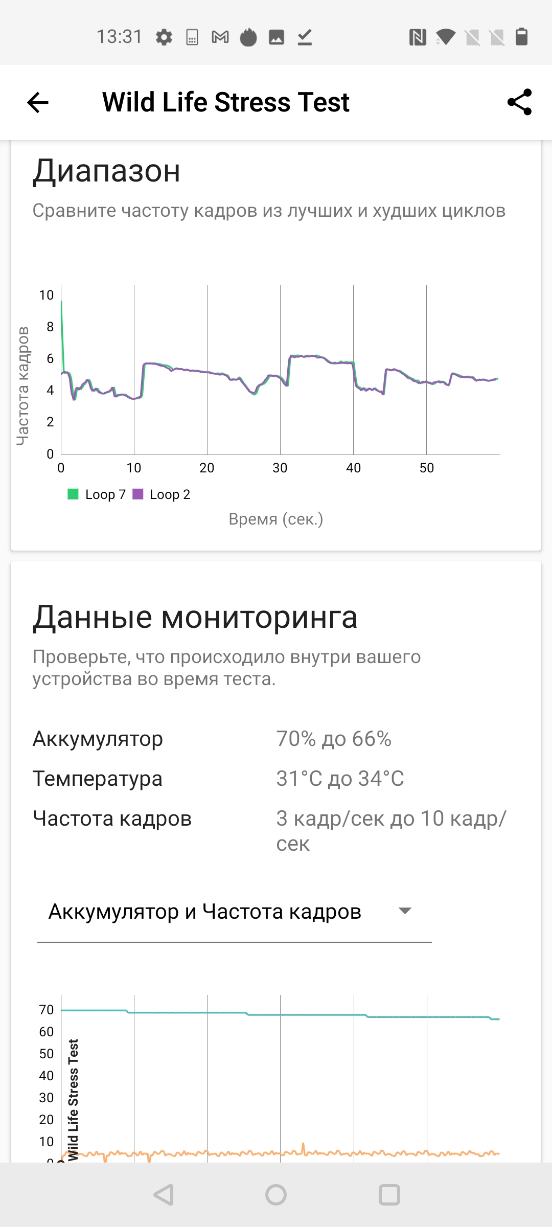 Обзор OnePlus Nord N10 5G: средний класс создателей «убийц флагманов»-52