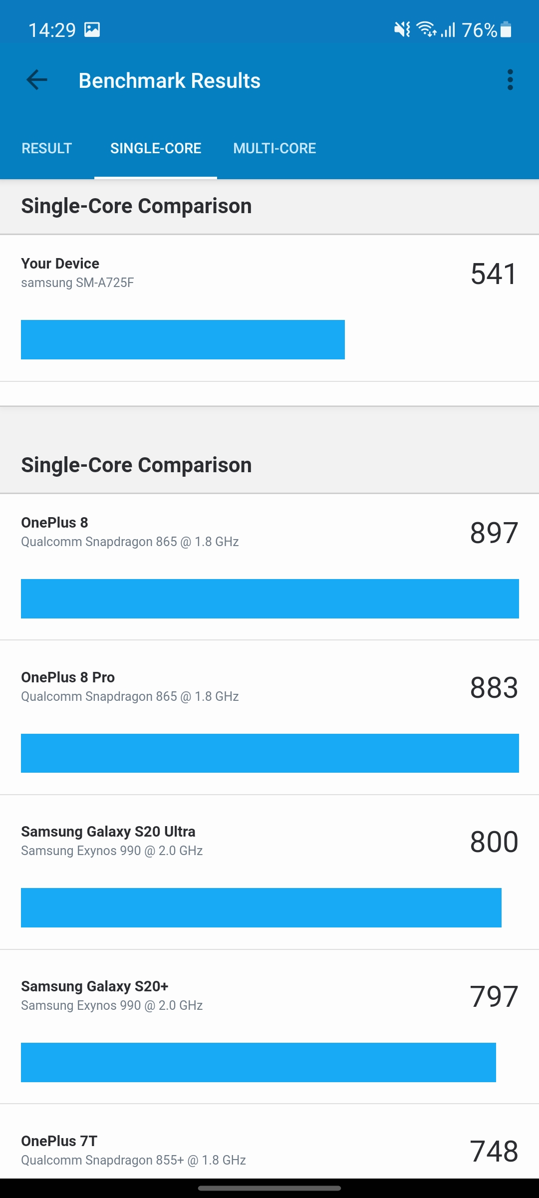 Samsung Galaxy A72 VS Galaxy A52 Review: Mid-Range Phones with Flagship Ambitions-103