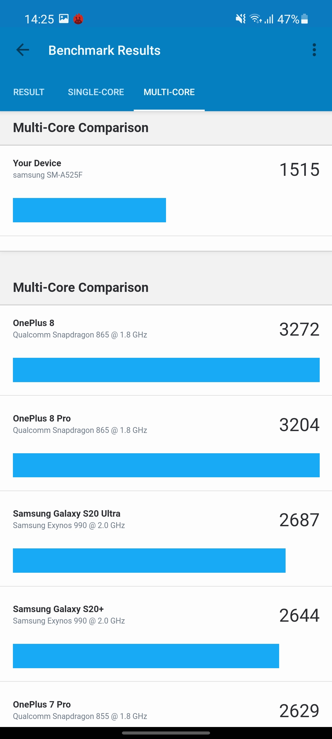 Samsung Galaxy A72 VS Galaxy A52 Review: Mid-Range Phones with Flagship Ambitions-256