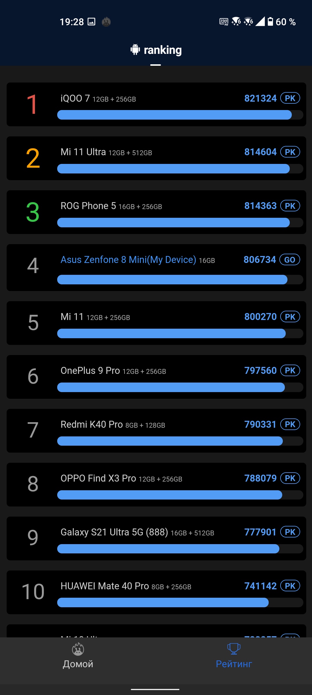 Обзор ASUS ZenFone 8: приз зрительских симпатий-88