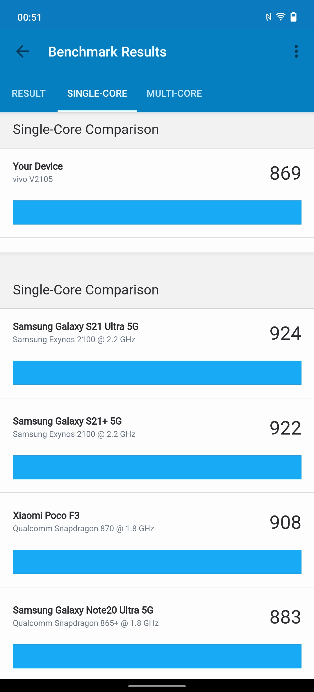 vivo X70 Pro: чудовий камерофон, який ви не купите-86