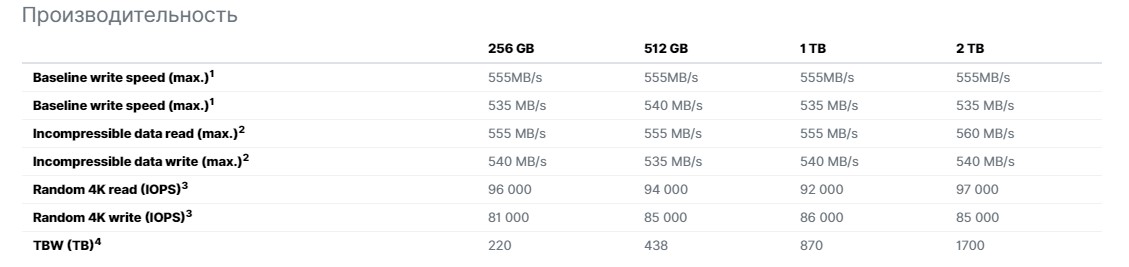Обзор SSD-накопителя Goodram IRDM PRO Gen.2: скорость и стабильность-11