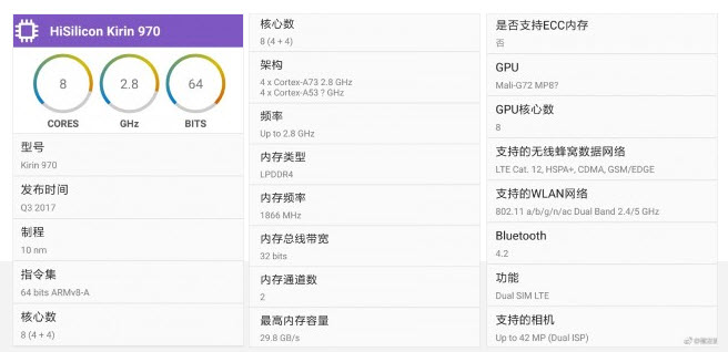 SoC Kirin 970.jpg