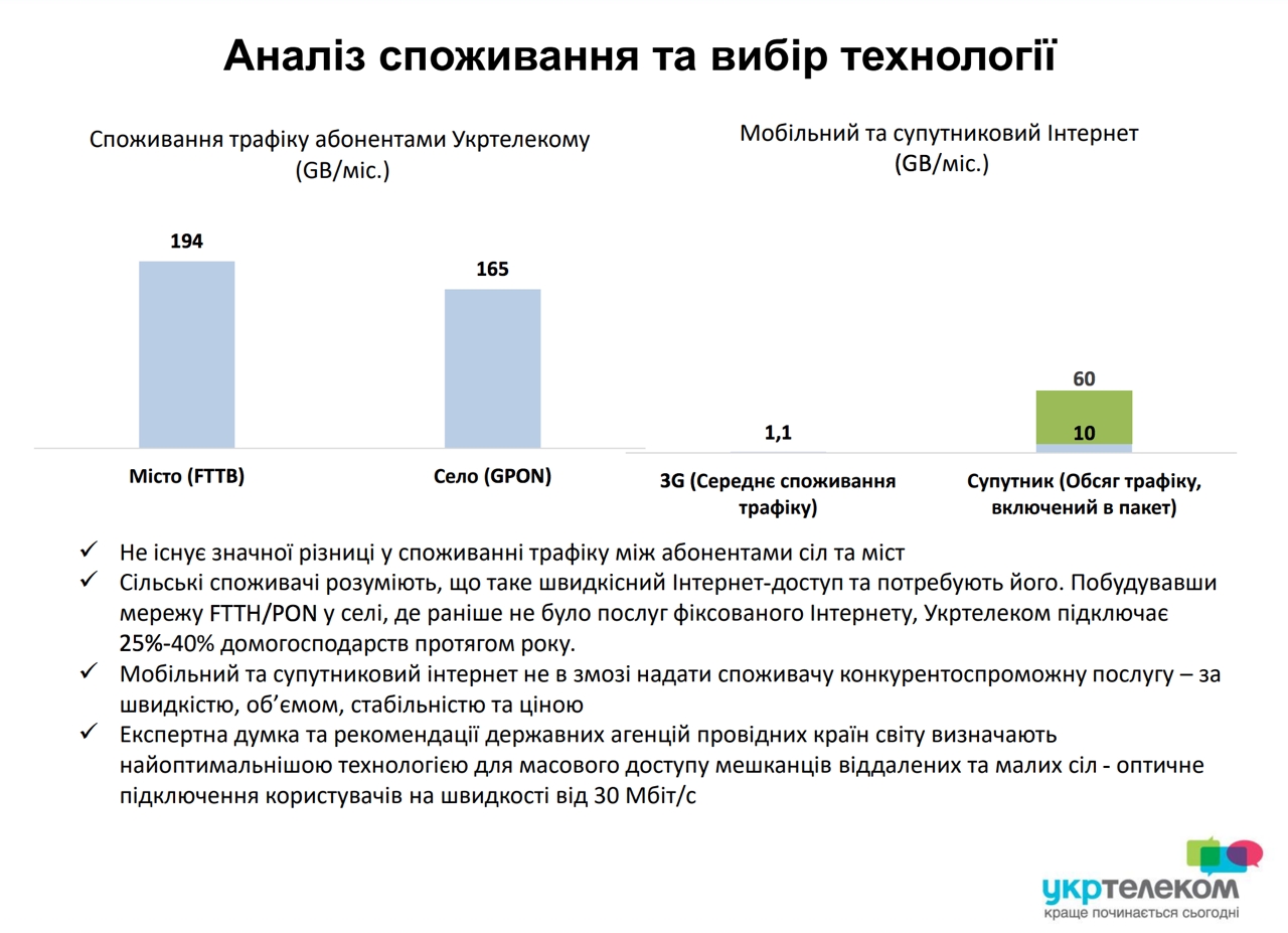 Ukrtelecom02.jpg