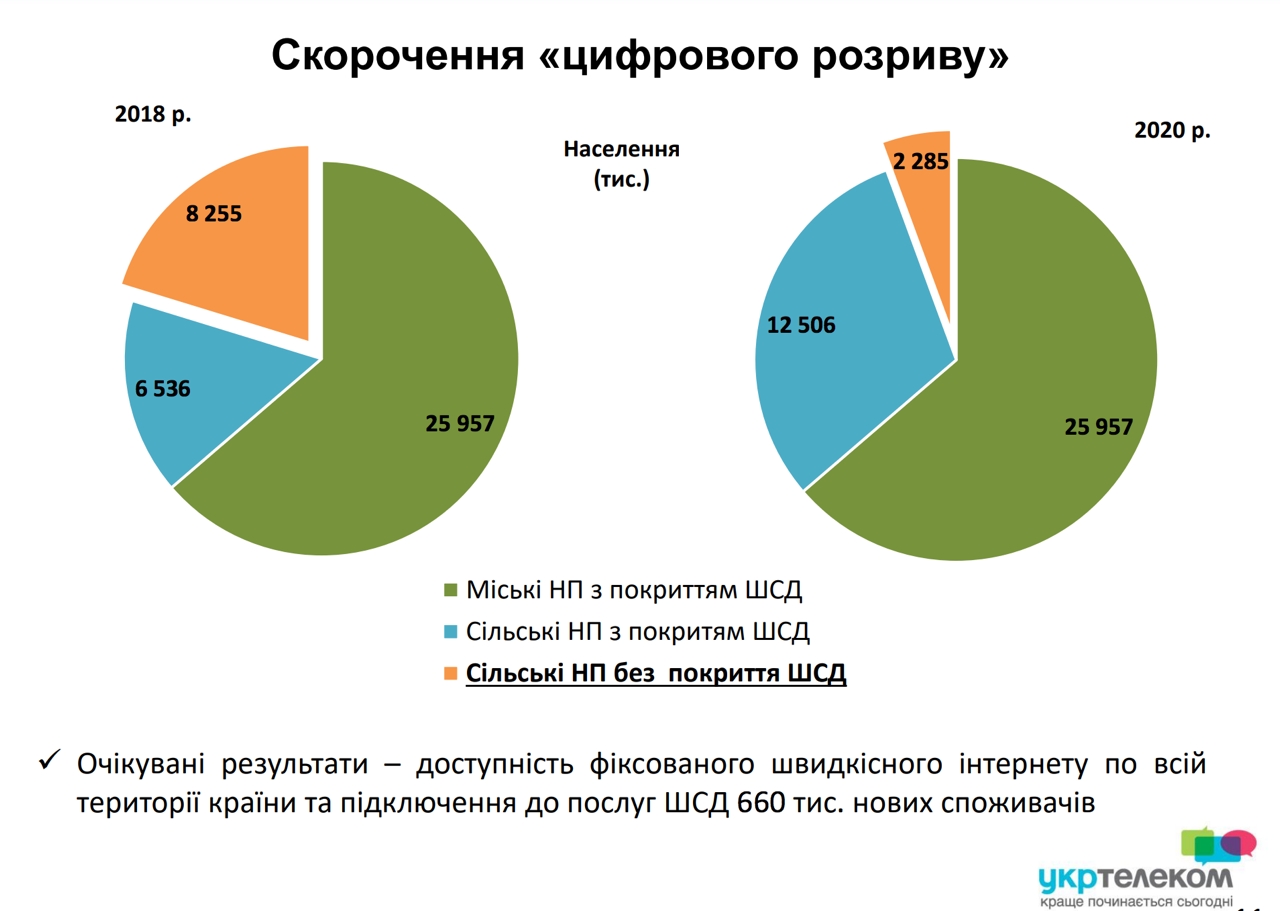 Ukrtelecom04.jpg