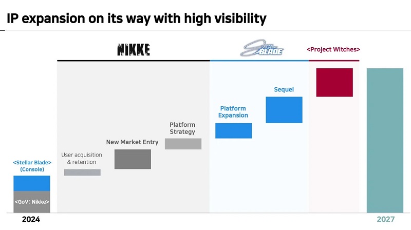Presentation for investors