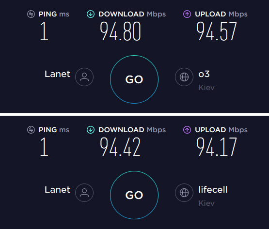 Обзор трёхдиапазонного MU-MIMO Wi-Fi роутера TP-Link Archer C4000-28