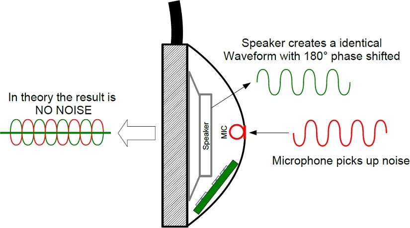 active_noise_cancellation_fig1.jpg