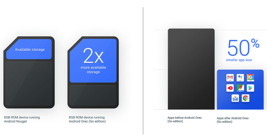 android-oreo-go-edition-budget-1.png