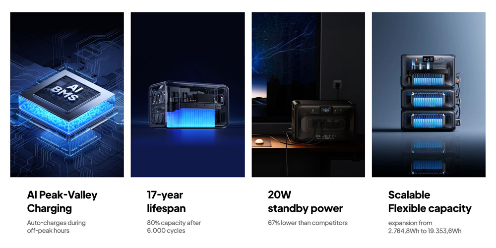 Technical details and specifications of the Apex 300