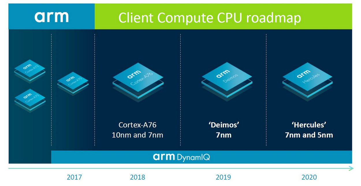arm-future-pc-3.gif