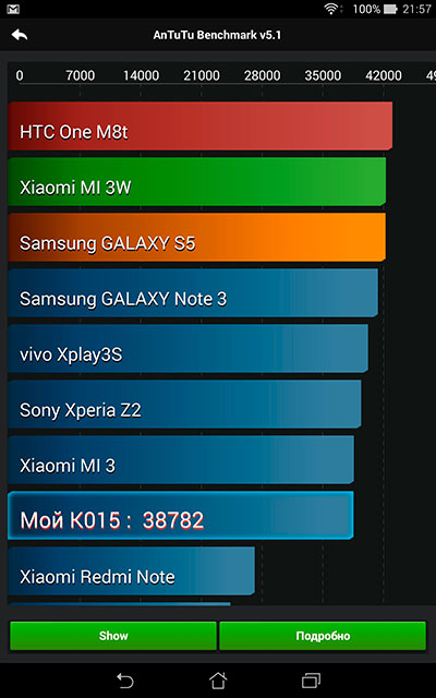 Обзор «атомного» 8-дюймового планшета ASUS MeMO Pad 8 (ME581CL)-16