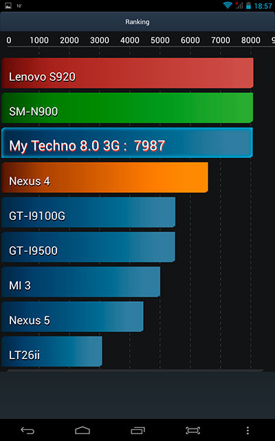 Обзор 8-дюймового металлического планшета bb-mobile Techno 8.0 3G-10