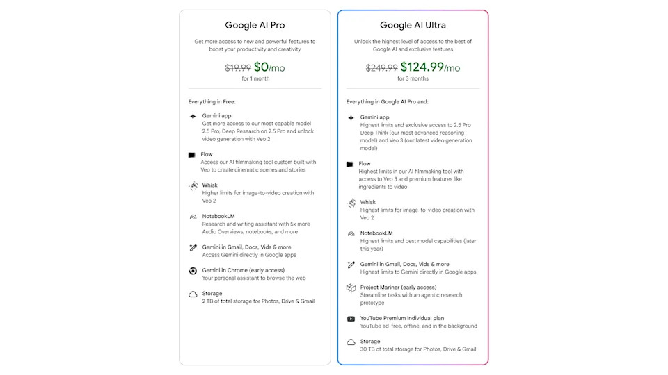 Google AI Pro. Ілюстрація: Google
