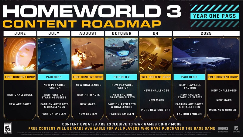 And this is the game you've been waiting 20 years for? Gamers criticised Homeworld 3 space strategy game for its boring plot and too simple gameplay-3