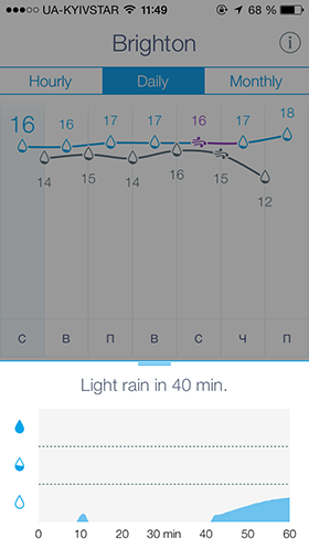 Лучшие новинки этой недели для iOS: Construction Simulator 2014, Weather Line, Batman: Arkham Origins, Boxie.-8