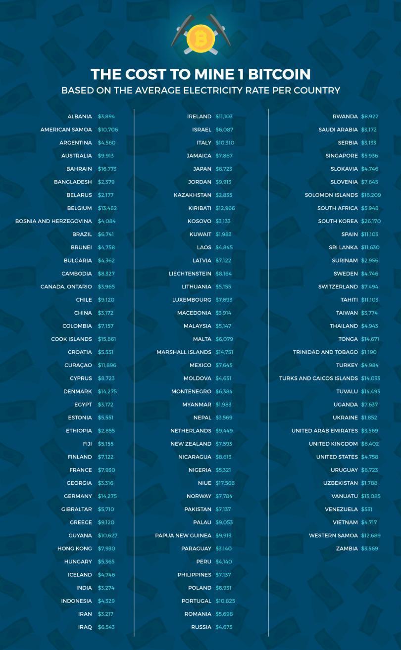 bitcoin-mining-cost.jpg