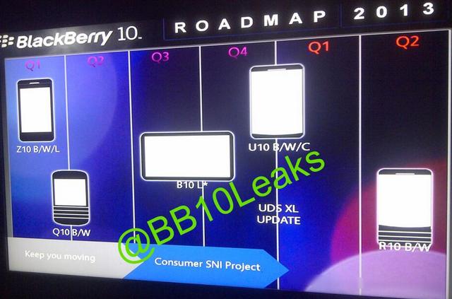 Шпионские страсти: раскрыты планы BlackBerry по выпуску планшета и «плафонов» Шпионские страсти: раскрыты планы BlackBerry по выпуску планшета и «плафонов»