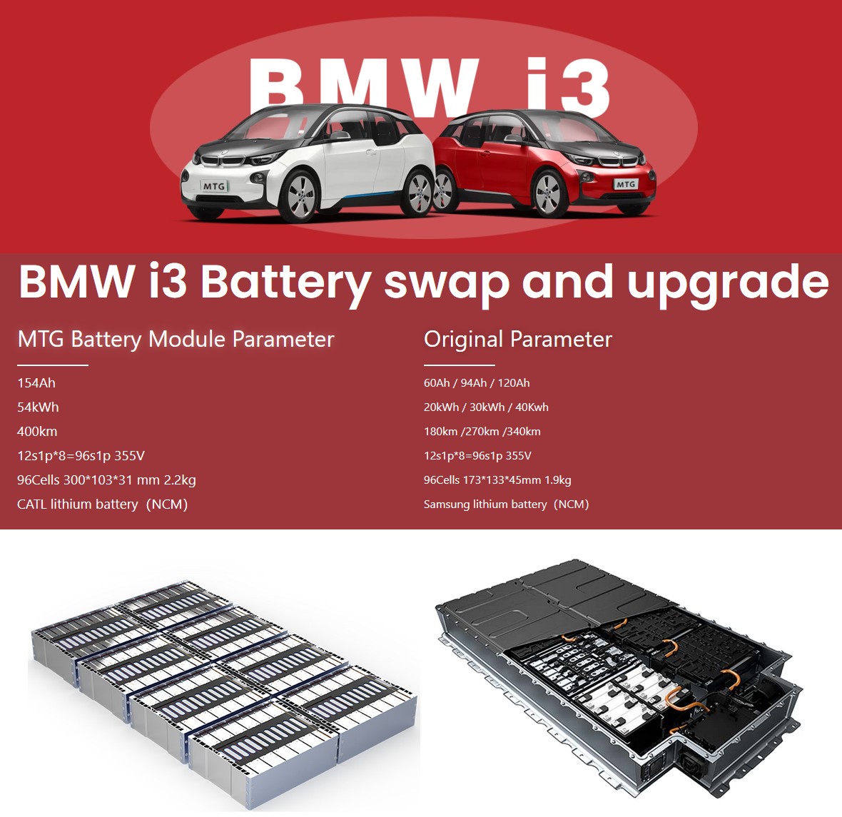 Комплект заміни батареї BMW i3
