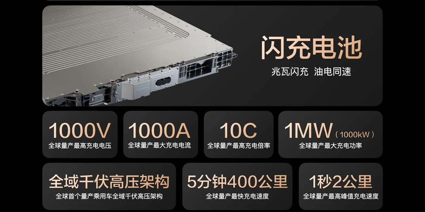Features of BYD Super e-Platform