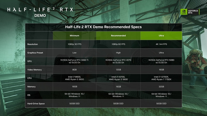 Configuration requise pour Half-Life 2 RTX