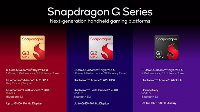 La série de puces Snapdragon G de Qualcomm