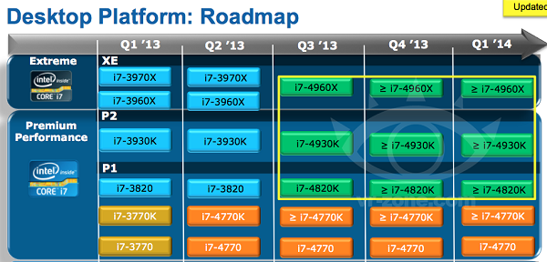 Подробности о процессорах Intel Core Ivy Bridge-E
