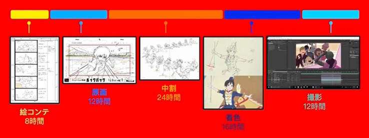 Traditional hand-drawn animation process