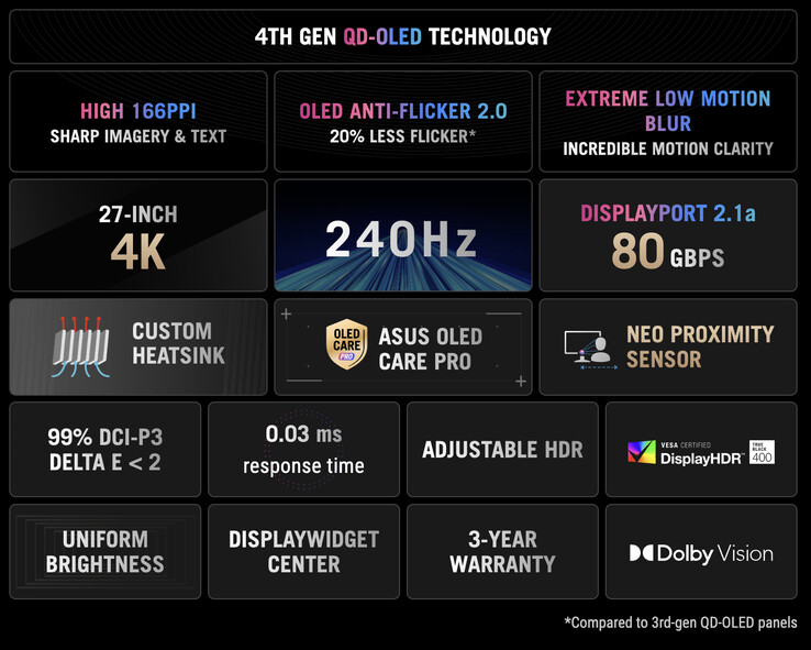 ROG Swift OLED PG27UCDM - characteristics