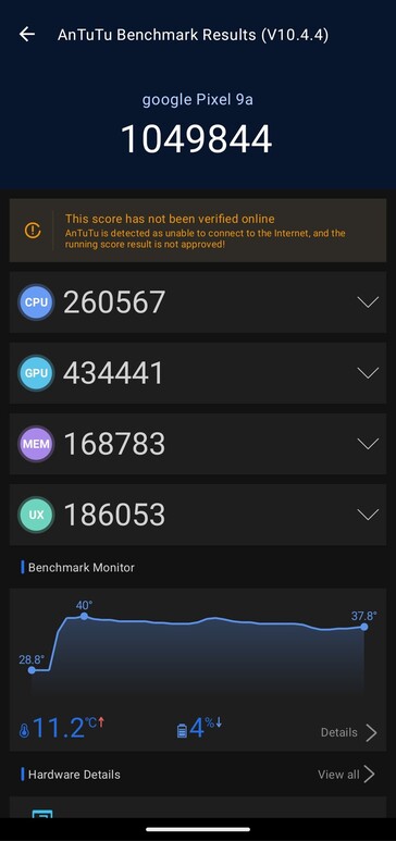 Результати тесту AnTuTu для Pixel 9a