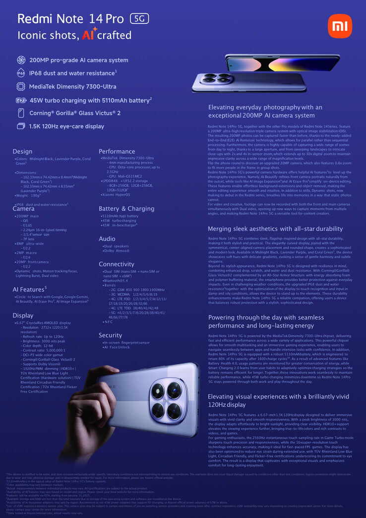 Specifications of the international version of the Redmi Note 14 Pro 5G.  Illustration: Xiaomi