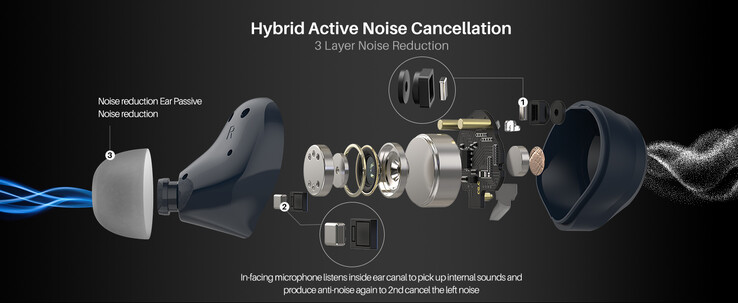 TOZO NC9 headphones with a case