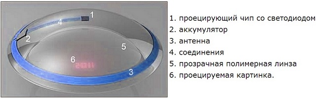 «Умные» часы уже не в моде: Intel и Mail.Ru Group представили digital-линзы -2 «Умные» часы уже не в моде: Intel и Mail.Ru Group представили digital-линзы -2