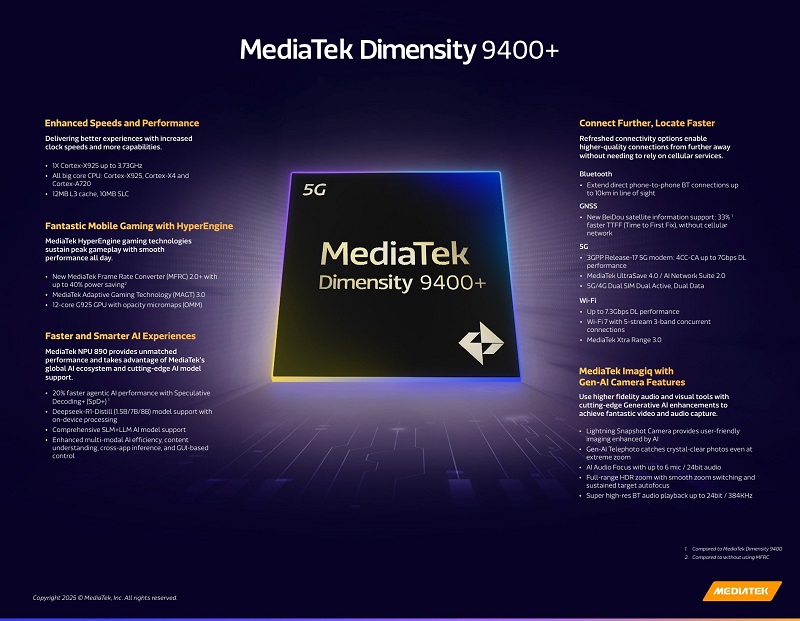 Dimensity 9400+ processor image
