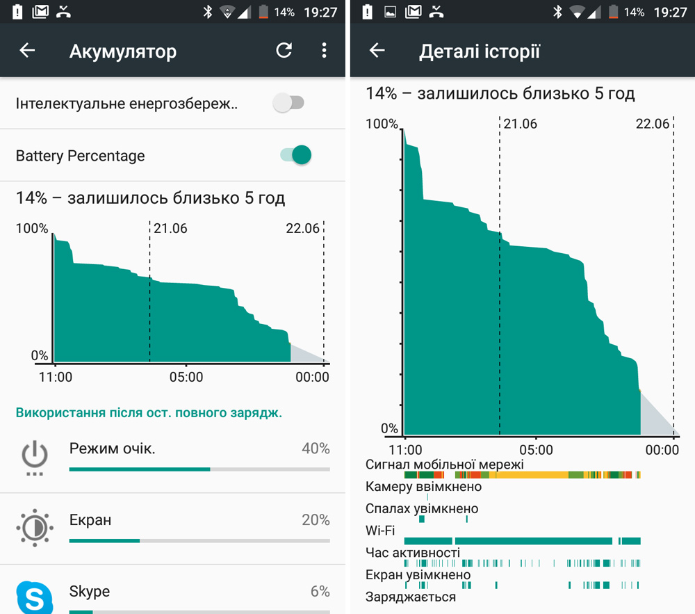 Обзор DOOGEE X5 Max: лучшие десять процентов-10 график разряда аккумулятора смартфона DOOGEE X5 Max