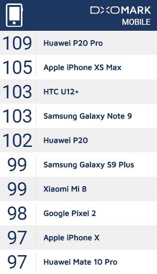 dxomark top 10.JPG