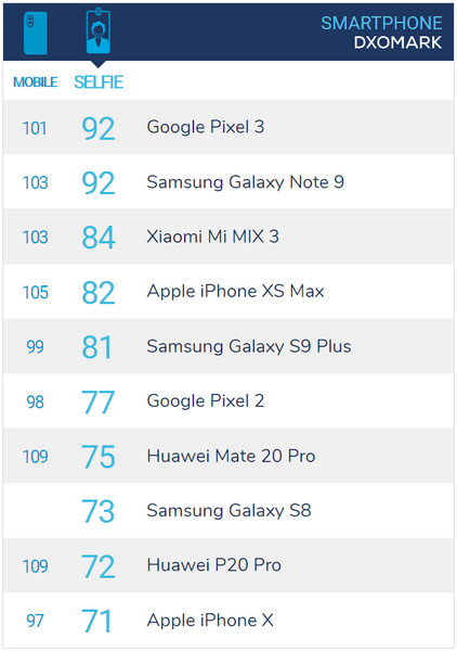 dxomark-selfie-top(1).png
