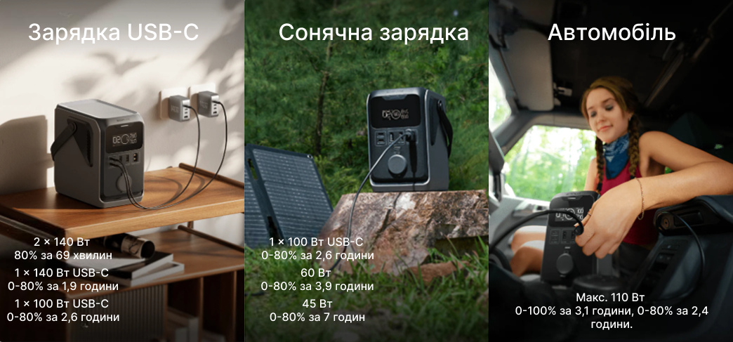 Задняя панель EcoFlow TRAIL 300 DC
