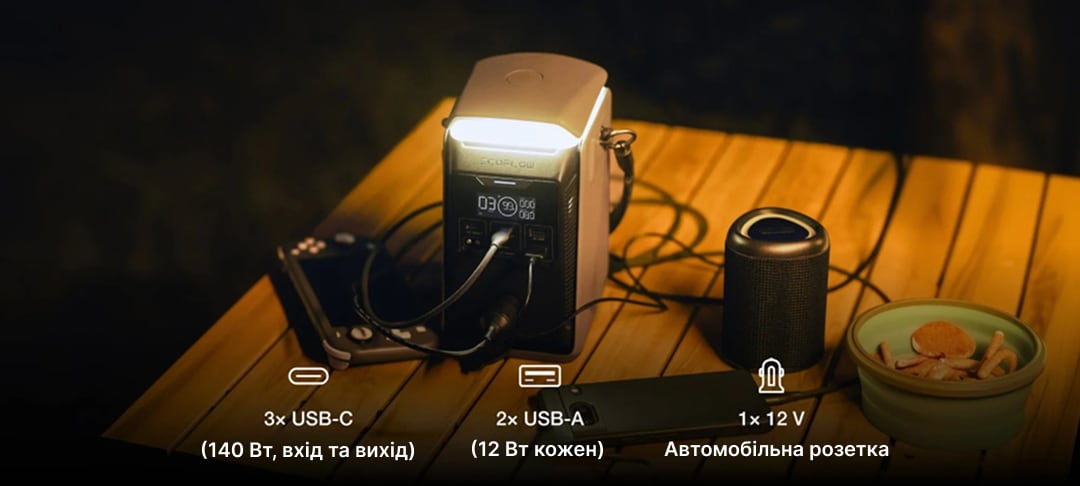 EcoFlow TRAIL Plus 300 DC с бокового