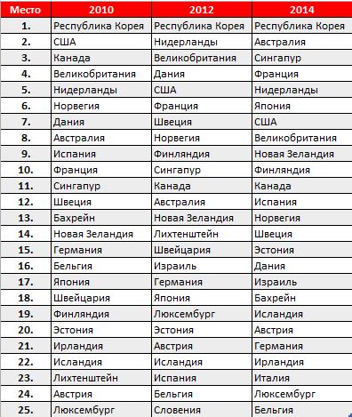 Панацея от всех бед: что такое e-government и что оно нам всем даст-2