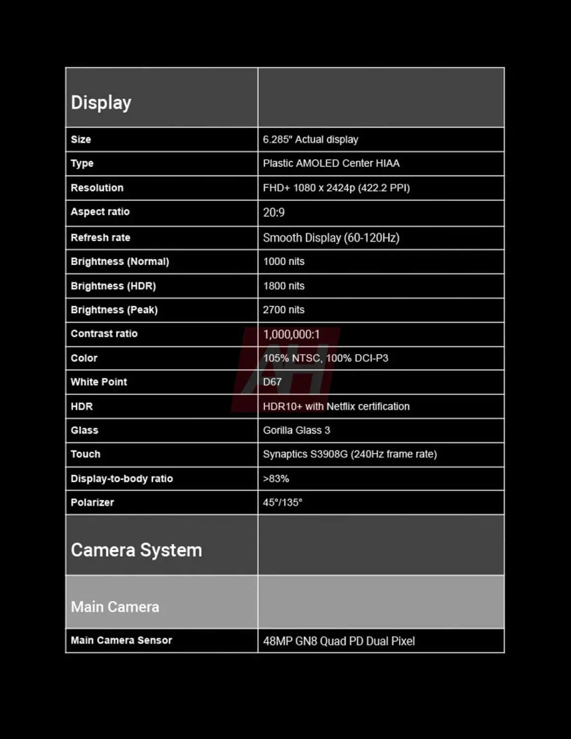 Спецификации Google Pixel 9a - изображение 4