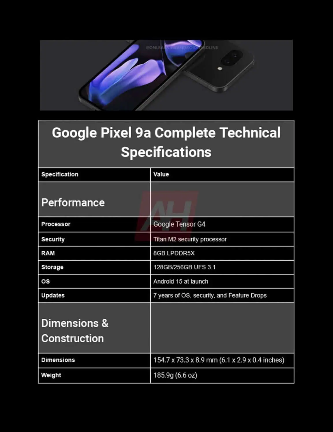 Спецификации Google Pixel 9a - изображение 6